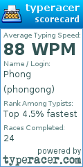 Scorecard for user phongong