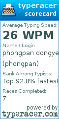 Scorecard for user phongpan