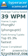 Scorecard for user phongsvptit