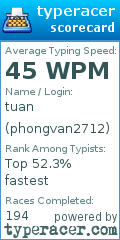 Scorecard for user phongvan2712