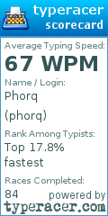 Scorecard for user phorq