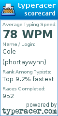 Scorecard for user phortaywynn