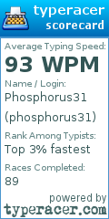 Scorecard for user phosphorus31