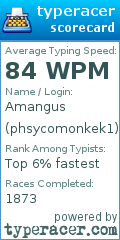 Scorecard for user phsycomonkek1