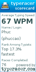 Scorecard for user phuccao