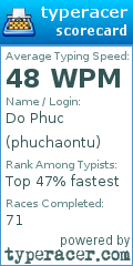 Scorecard for user phuchaontu