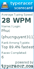 Scorecard for user phucnguyent311