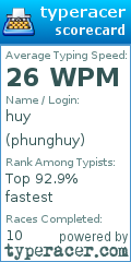 Scorecard for user phunghuy