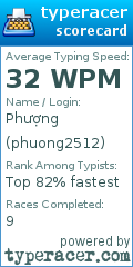 Scorecard for user phuong2512