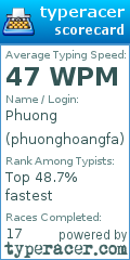 Scorecard for user phuonghoangfa