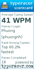 Scorecard for user phuongnh