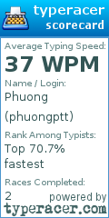 Scorecard for user phuongptt