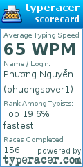 Scorecard for user phuongsover1