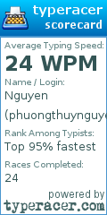 Scorecard for user phuongthuynguyen