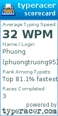 Scorecard for user phuongtruong95