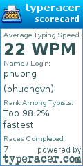 Scorecard for user phuongvn