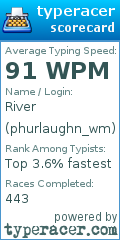 Scorecard for user phurlaughn_wm