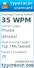 Scorecard for user phurpa