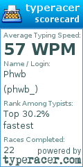 Scorecard for user phwb_