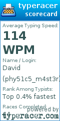 Scorecard for user phy51c5_m4st3r