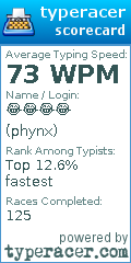 Scorecard for user phynx