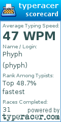 Scorecard for user phyph