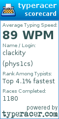 Scorecard for user phys1cs