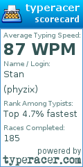 Scorecard for user phyzix