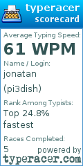 Scorecard for user pi3dish