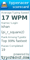 Scorecard for user pi_r_square2