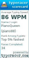 Scorecard for user piano88