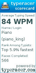 Scorecard for user piano_king