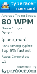 Scorecard for user piano_man