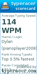 Scorecard for user pianoplayer2008