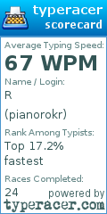 Scorecard for user pianorokr