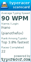 Scorecard for user pianothefox