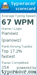 Scorecard for user pianowiz