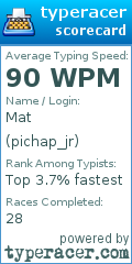 Scorecard for user pichap_jr