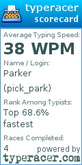 Scorecard for user pick_park