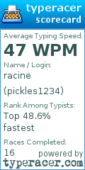 Scorecard for user pickles1234