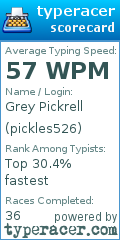 Scorecard for user pickles526