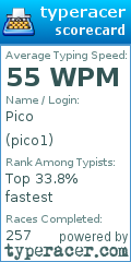 Scorecard for user pico1
