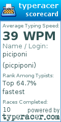 Scorecard for user picpiponi