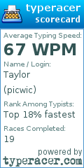Scorecard for user picwic