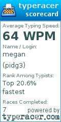 Scorecard for user pidg3
