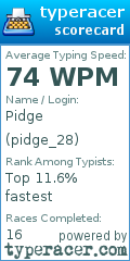 Scorecard for user pidge_28
