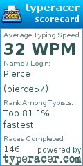 Scorecard for user pierce57
