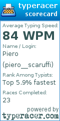 Scorecard for user piero__scaruffi