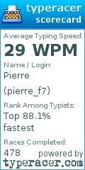 Scorecard for user pierre_f7