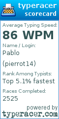 Scorecard for user pierrot14